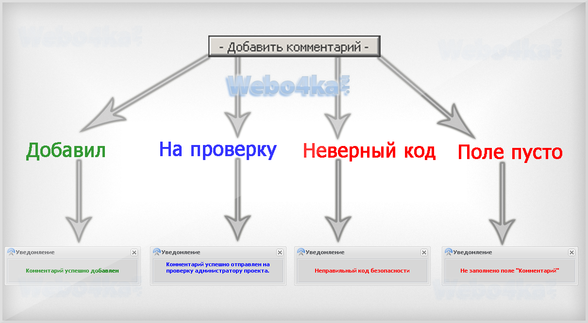 Изменяем надписи при добавлении комментариев