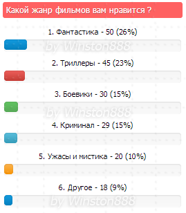 Новый вид опроса