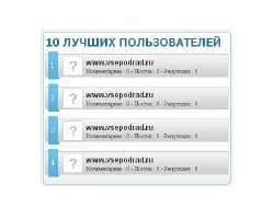 Топ пользователей