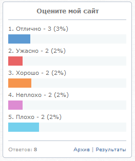 Новый вид опроса для ucoz